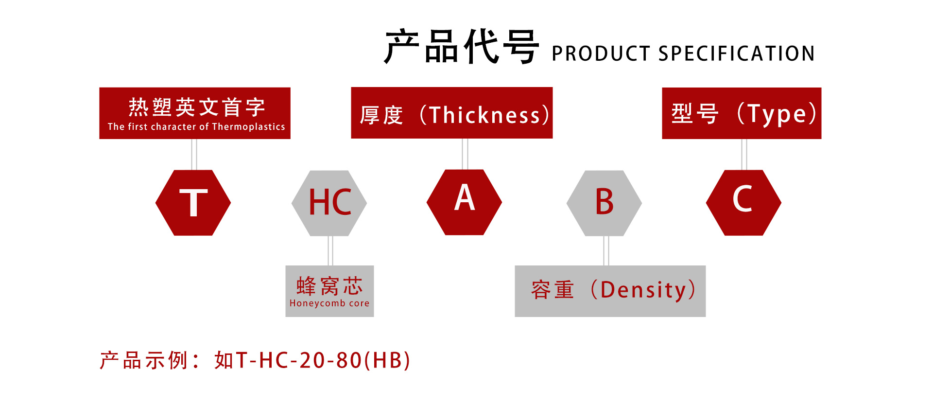 蜂窝芯参数信息3