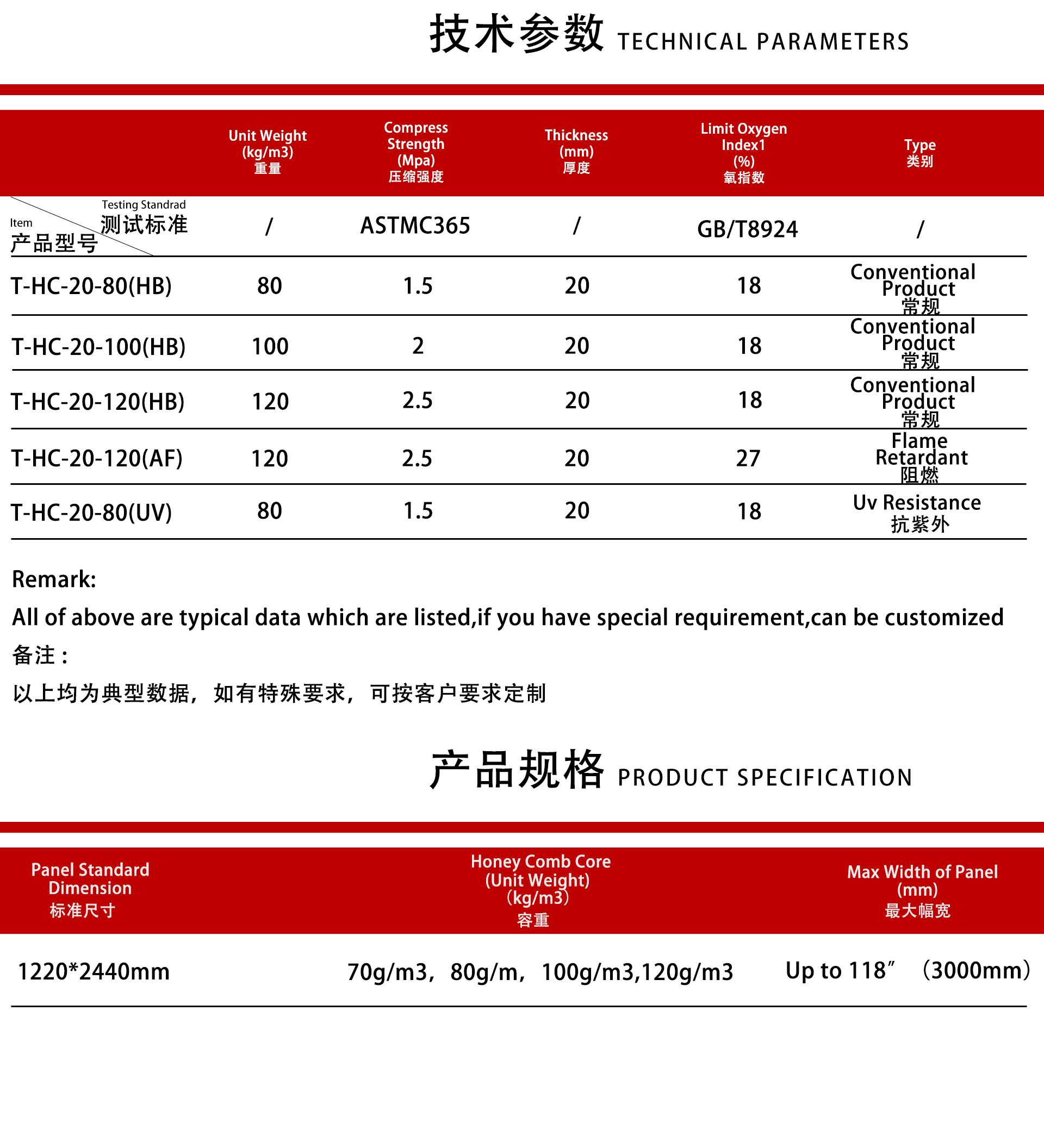蜂窝芯参数信息4
