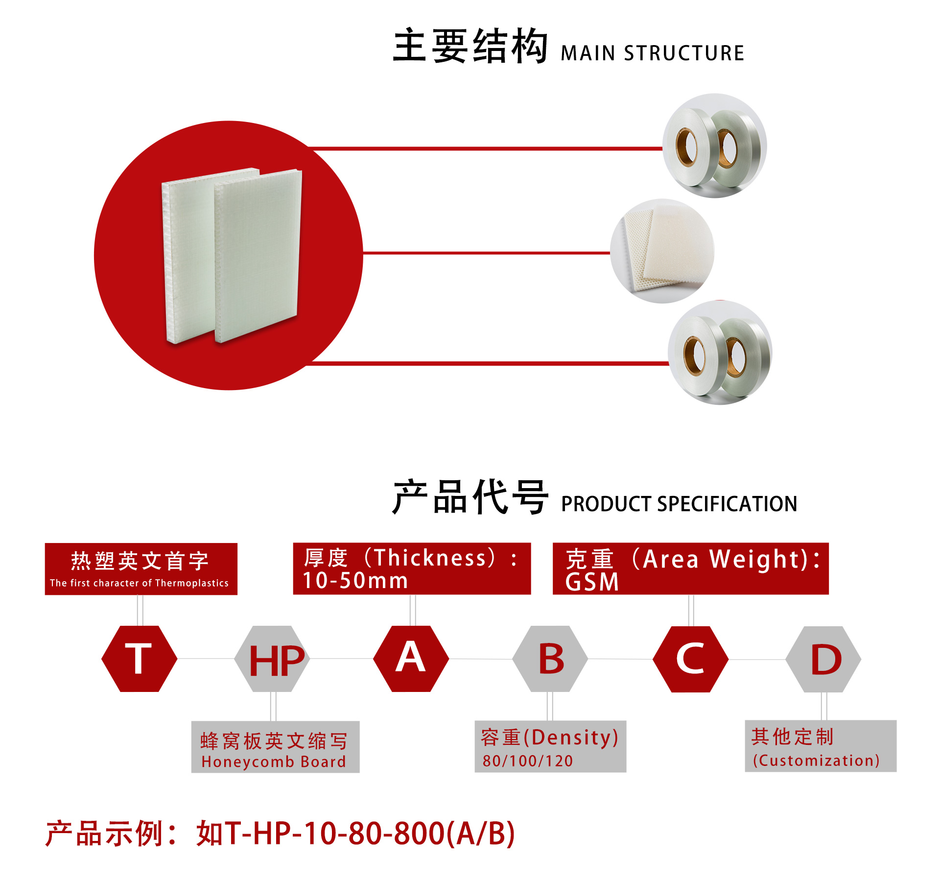蜂窝板参数信息3
