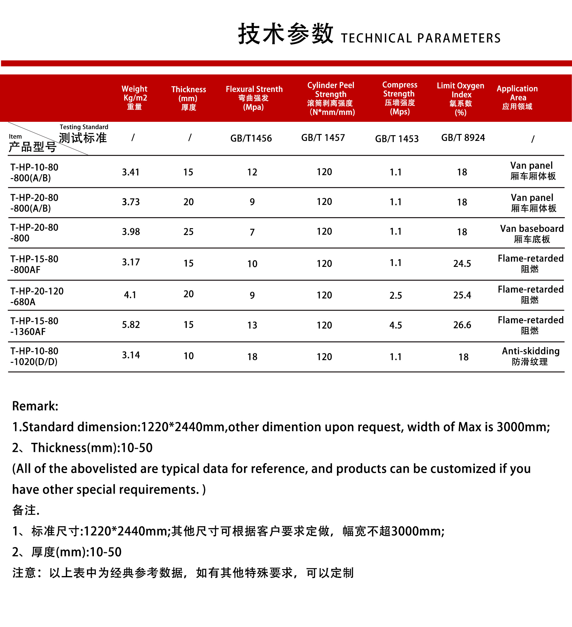 蜂窝板参数信息4