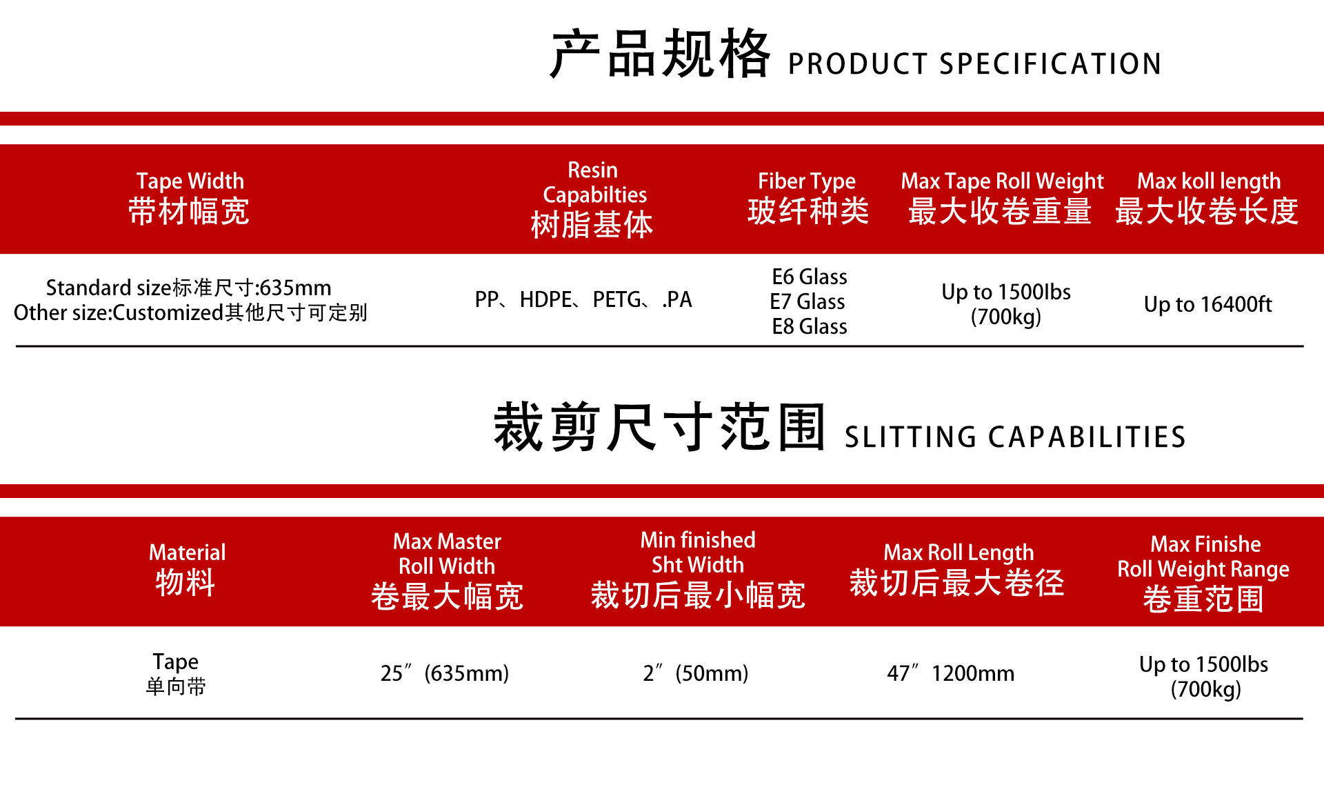 CFRT单向带参数信息3