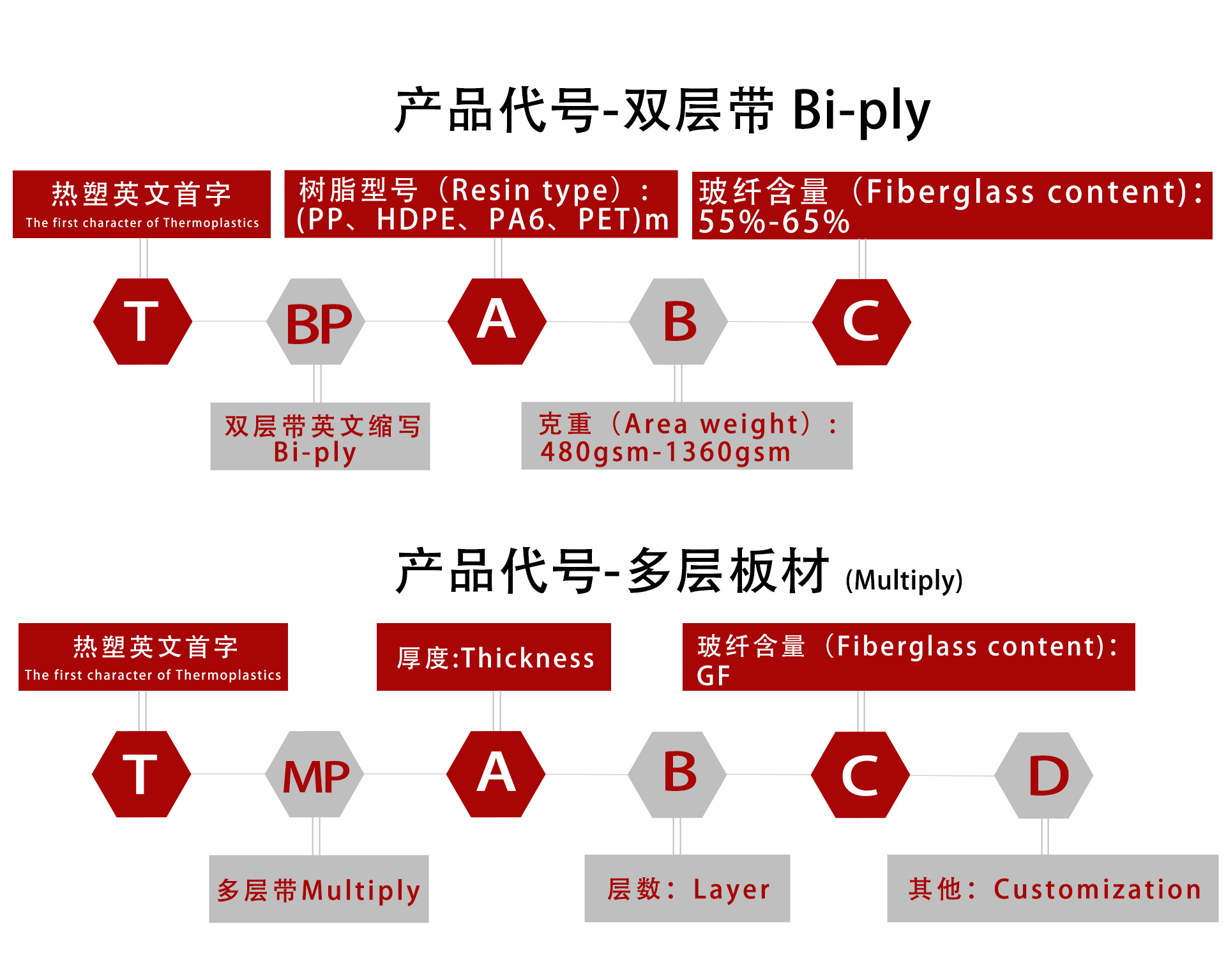 实心板参数信息4