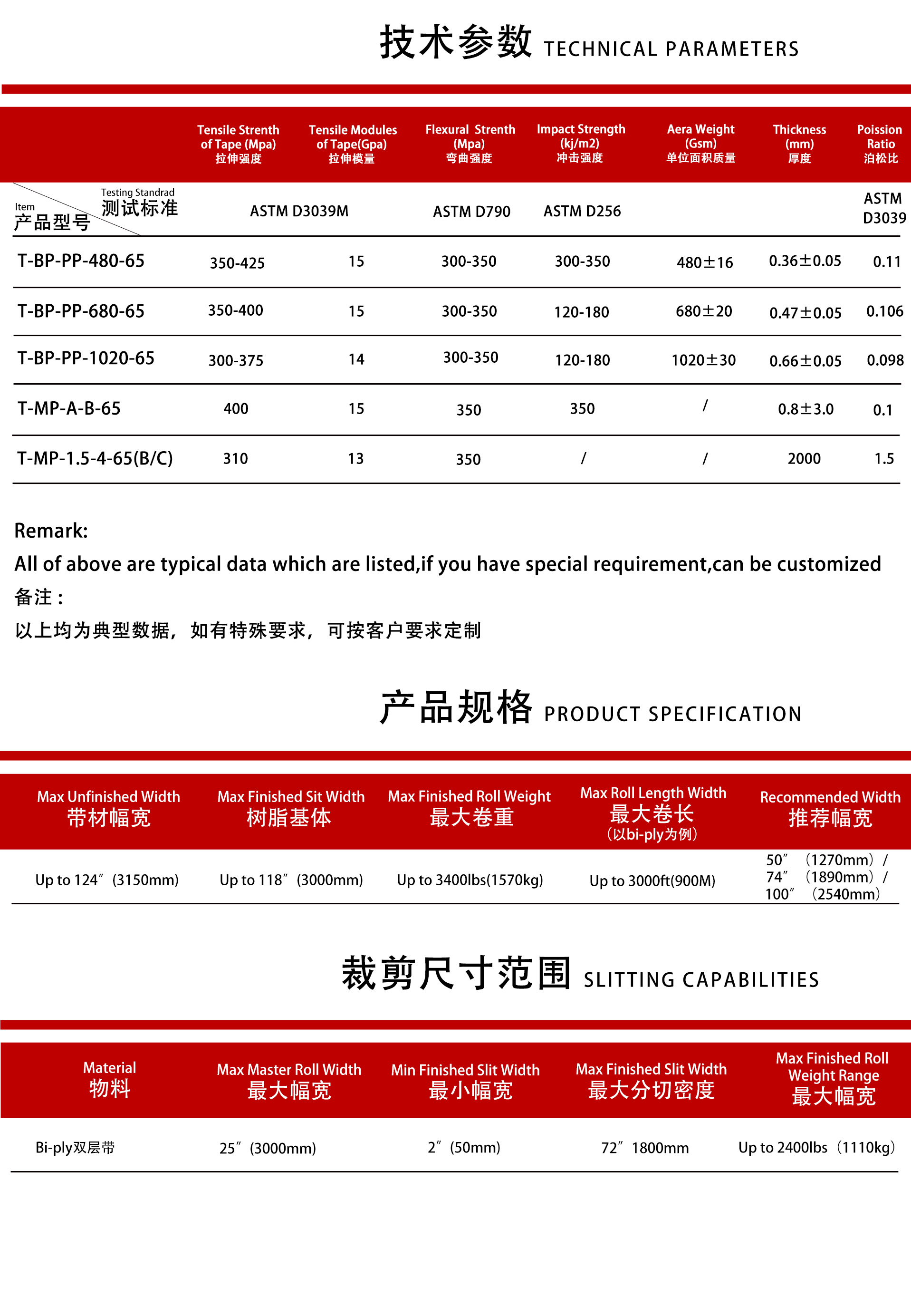实心板参数信息5